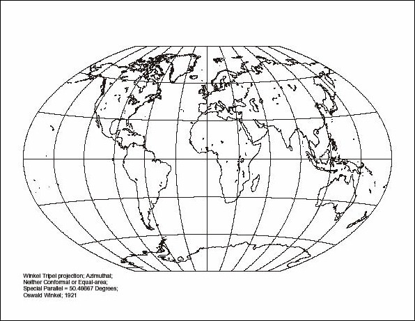 Four views of the world